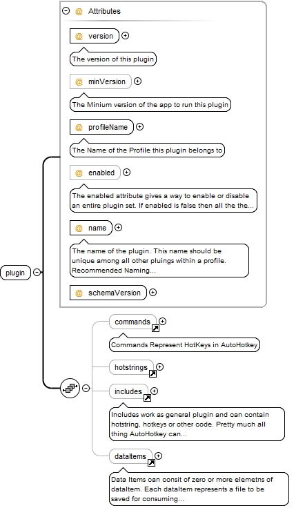 Schema documentation for component plugin